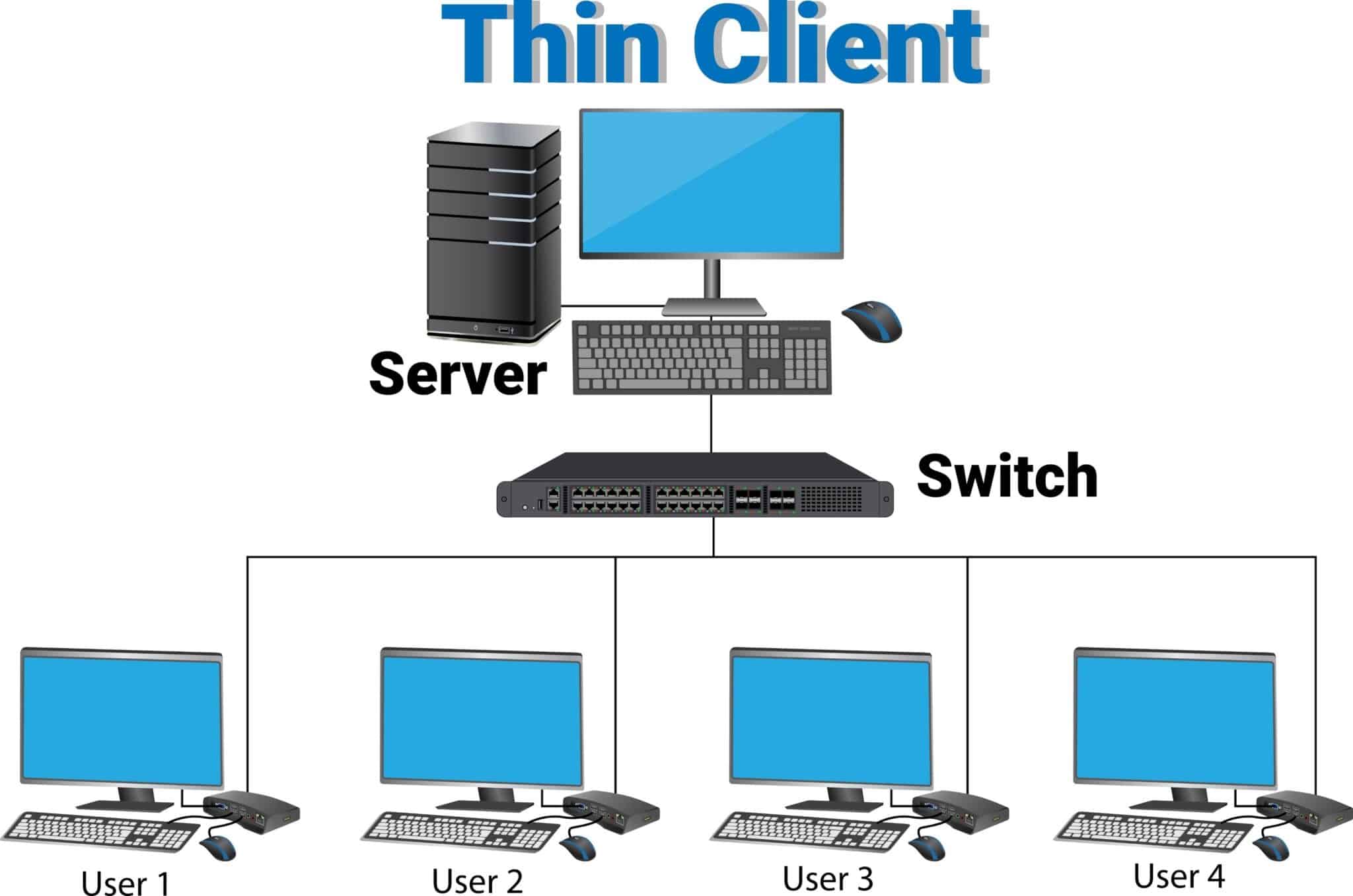 Why the Client-Server Model Still Dominates | Kamatera