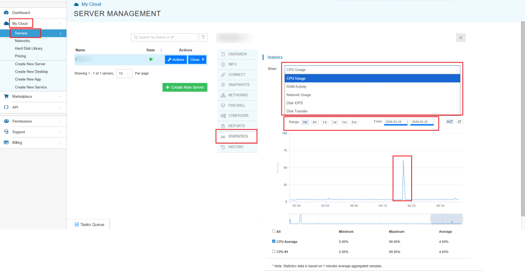 Kamatera Statistics view showing CPU usage and the spike window.