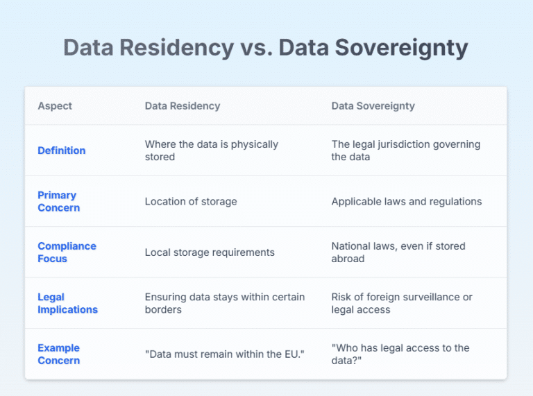 Decoding Data Residency Vs Data Sovereignty | Kamatera
