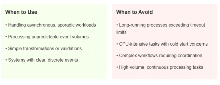 Serverless Architecture Explained | Kamatera Blogs