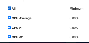 How to Troubleshoot High CPU Usage on a Windows Server