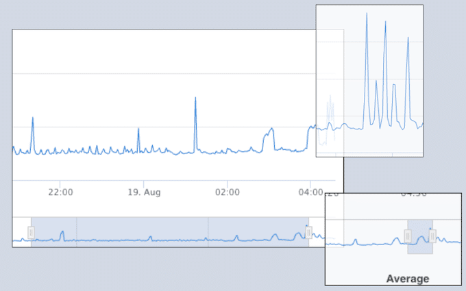 How to Troubleshoot High Memory Usage on a Windows Server
